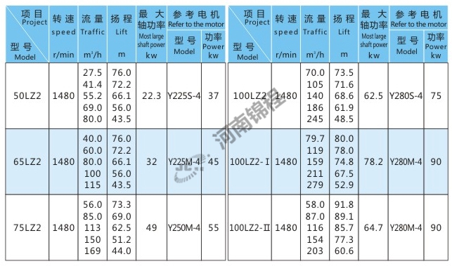 LZ壓濾機專用喂料泵(圖1)