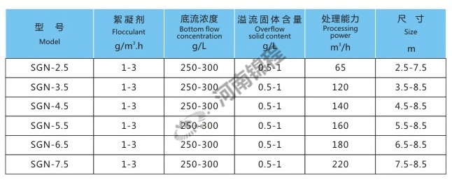 SGN-3.5型深錐高效濃縮機(圖1)